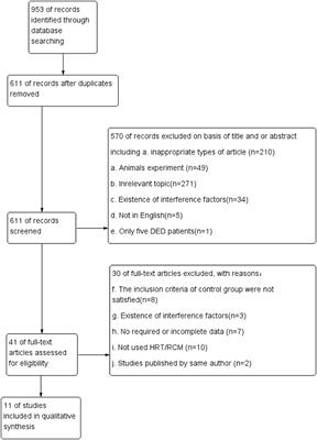 In vivo Confocal Microscopic Evaluation of Corneal Dendritic Cell Density and Subbasal Nerve Parameters in Dry Eye Patients: A Systematic Review and Meta-analysis